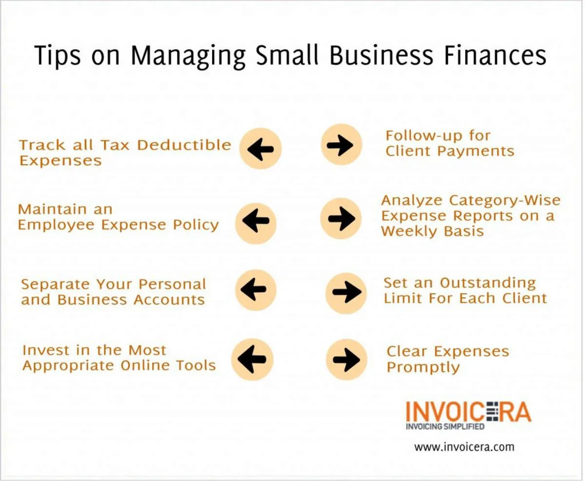 Tips for Efficient Business Financial Management